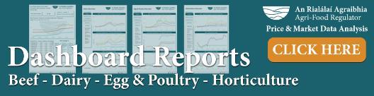 Dashboard Reports: Beef - Dairy - Egg & Poultry - Horticulture. Click Here.